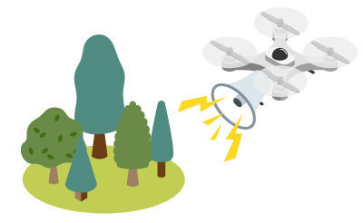 被害防止・安全確保