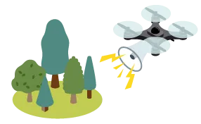 被害防止・安全確保